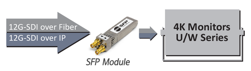 ST 2022-6을 지원하는 12G-SDI IP 이미지