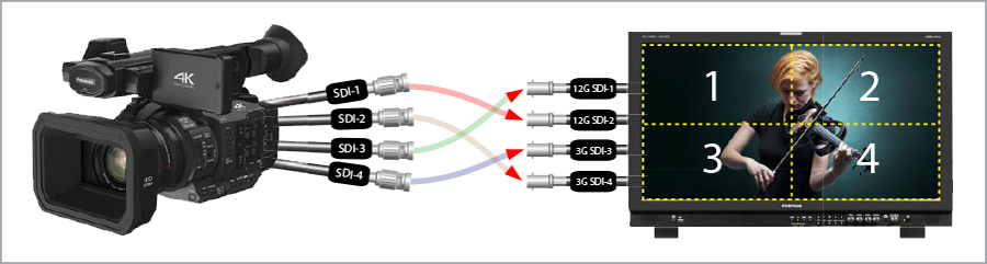 3G-SDI 쿼드링크 입력 ⇒ 12G-SDI / 3G-SDI 싱글링크 출력 이미지