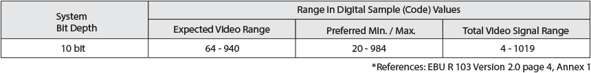 Gamut Error