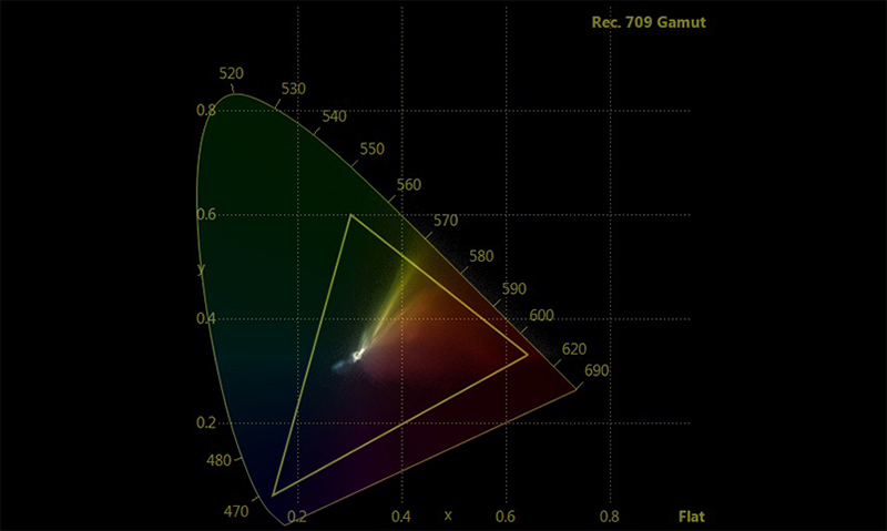 Ultra XR Image 10