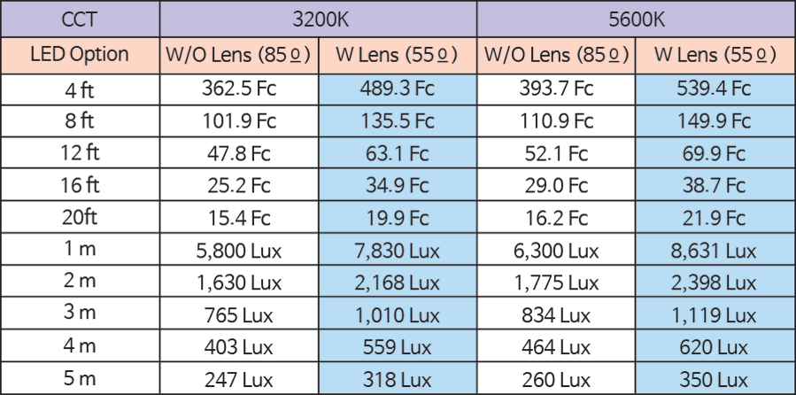 700MK Feature Image